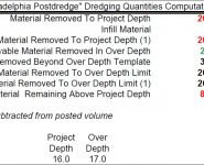 Hydrographic Services-Pre-Post-Dredge 4