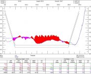 Hydrographic Services-Pre-Post-Dredge 5