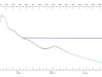 Beach Profile Fig. 2