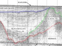 Subbottom profile showing geological layering. Submarine Cable Fig. 3