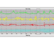 Wave Monitoring Fig. 1