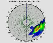 Wave Monitoring Fig. 3