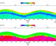 Current Velocity Fig. 3