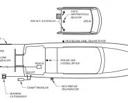 Survey vessel diagram G&G and HRG Fig. 3