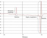 Magnetometer Fig. 2